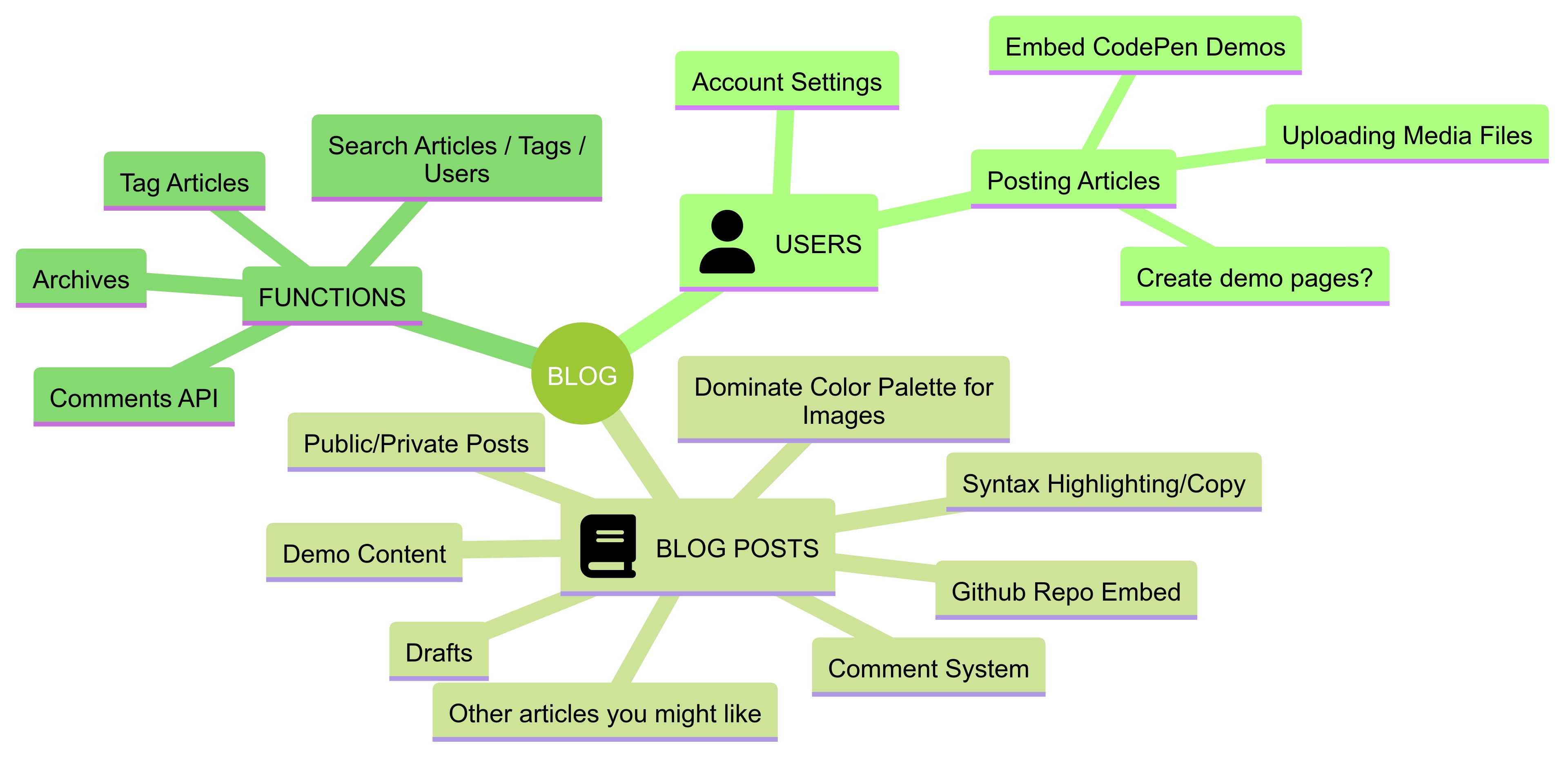 https://huement.sfo3.digitaloceanspaces.com/blog_images/diagram.jpg